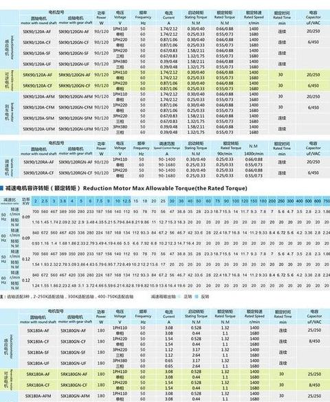 2.2KW单相电机空载电流及轴径参数解析