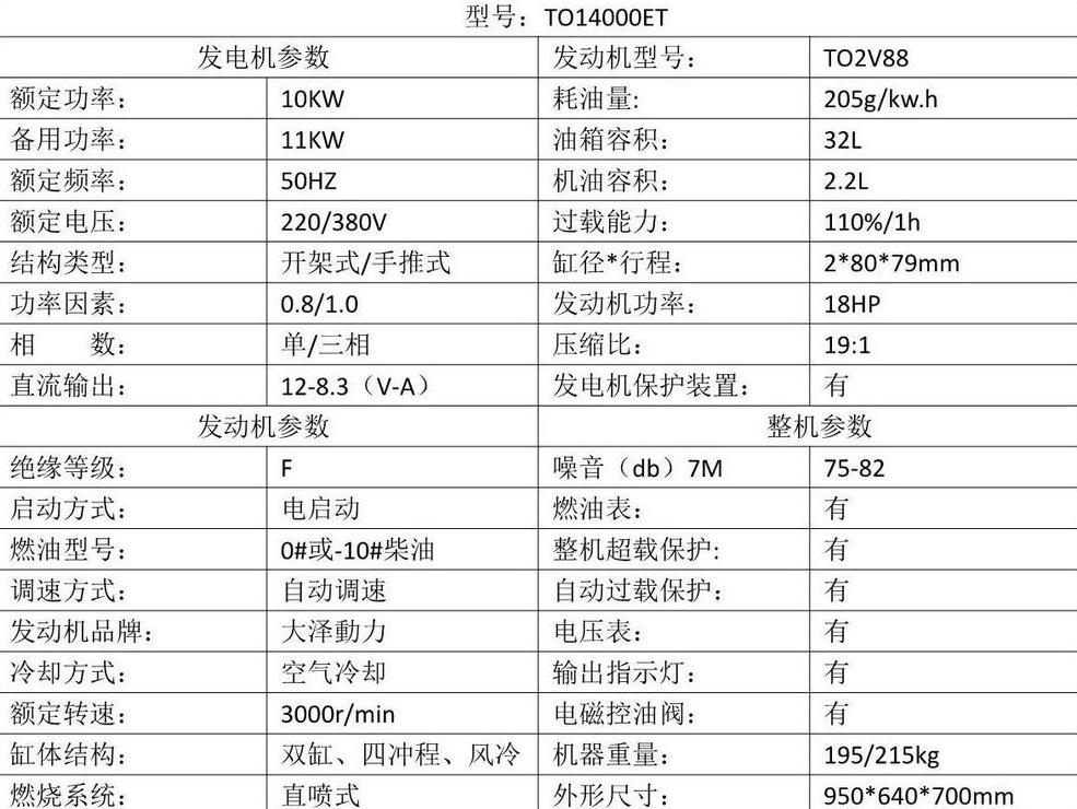 50千瓦柴油发电机耗油量计算方法及数值