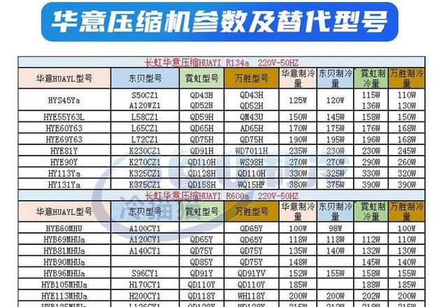 冰箱压缩机正常工作电流范围