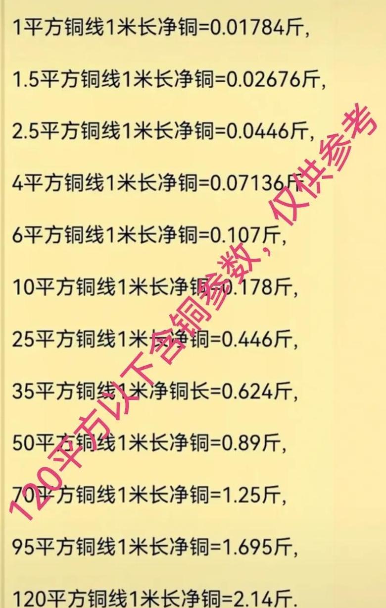 16平方铜线220V可承载多少千瓦功率