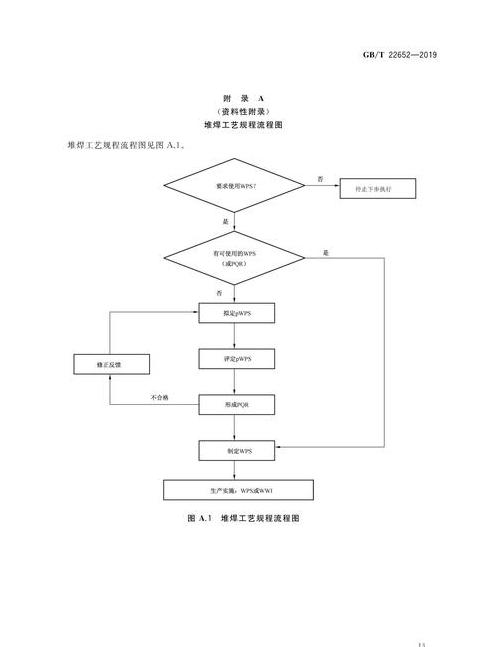 气焊与氧焊特点及工艺解析