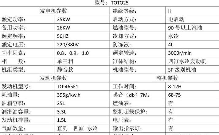 3KW三相电机电流参数及额定电流计算方法
