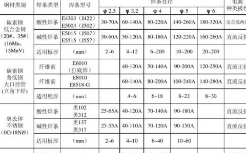 422焊条对接烧焊根部易裂原因解析及埋弧焊、脉冲电流焊接深度探讨