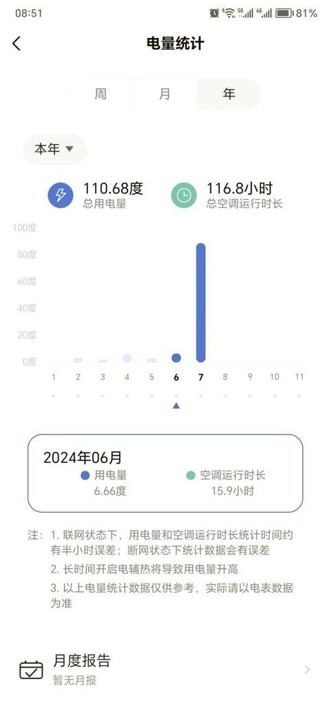 电风扇每日耗电及费用计算攻略