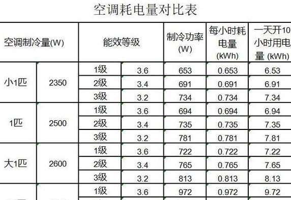 每小时80万元，相当于多少度电？