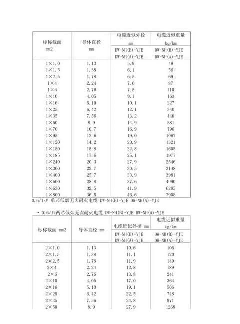 185平方三芯四线电缆直径及重量解析