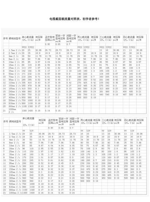 240平方铝电缆功率承载解析