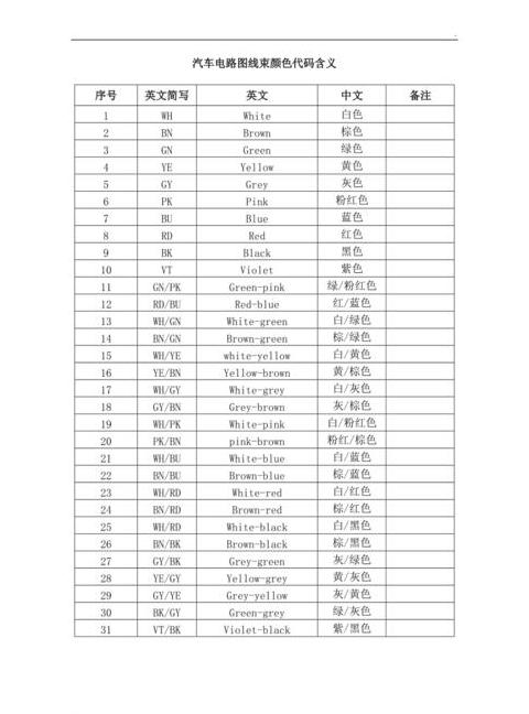 电线数字编码字母含义解析及火线中性线接地线颜色规范