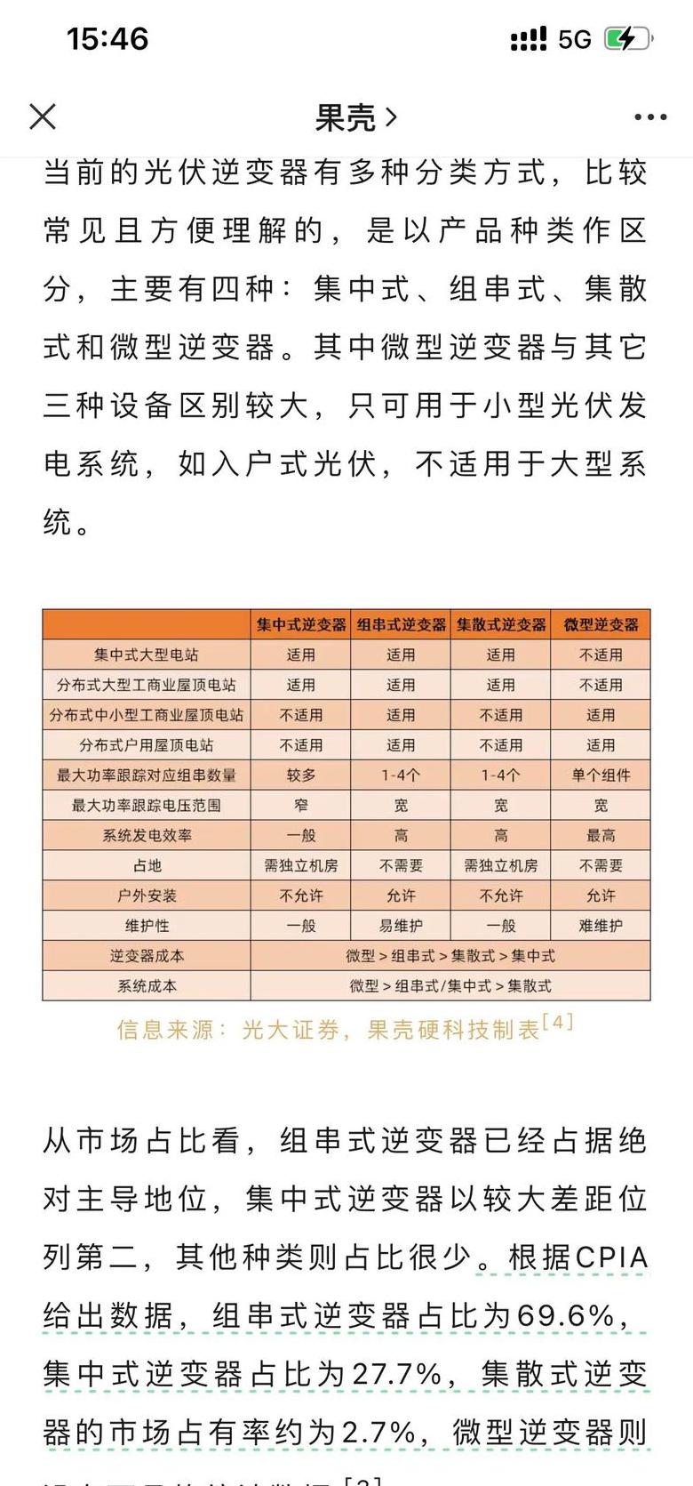 12V与48V逆变器电量对比：功率与使用时长解析