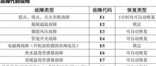 燃气炉E1故障原因及解决方法详解