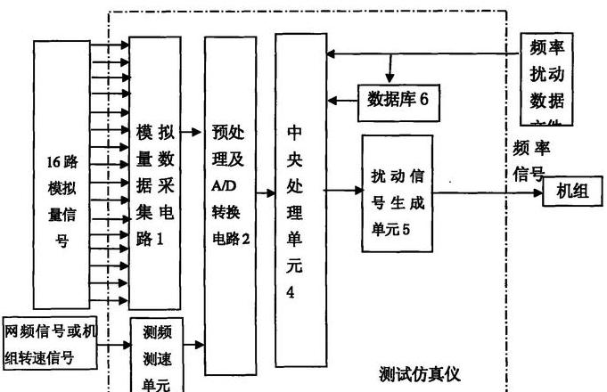 发电机逆功率保护原理及功能解析