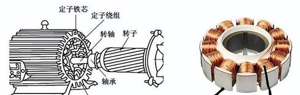 汽车交流发电机定子与转子作用解析