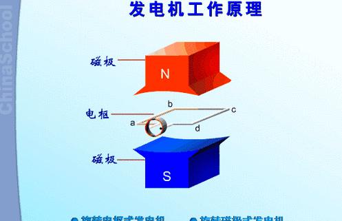 水力发电原理揭秘：势能转动能，机械变电能