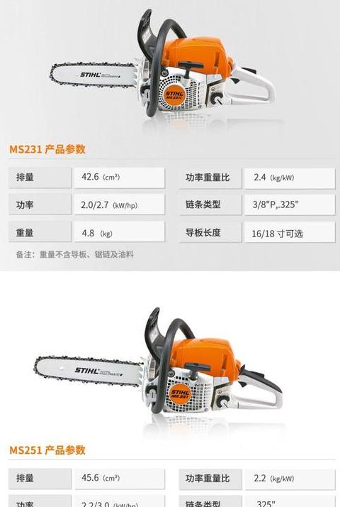 油锯汽油与机油比例搭配指南