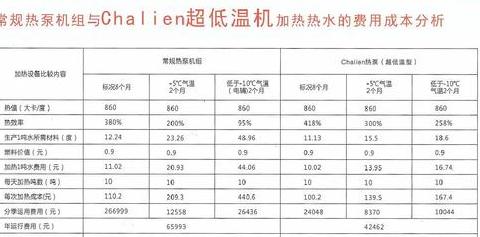 空气能热泵功率解析：10匹机组与加热需求揭秘
