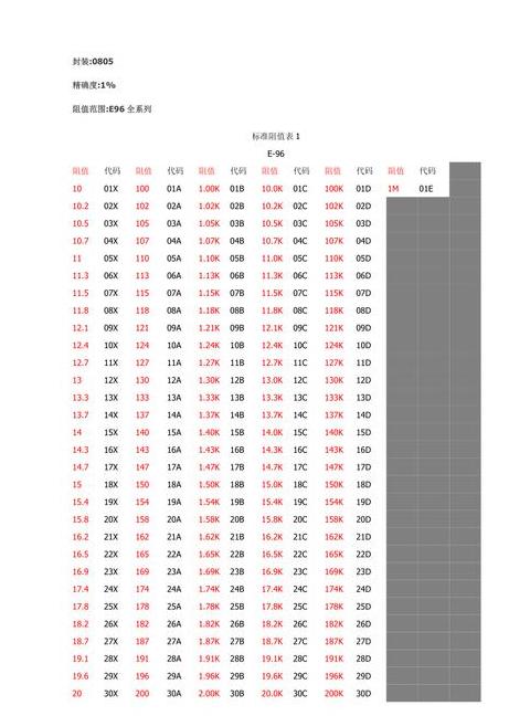三相电机阻值计算与检测标准解析