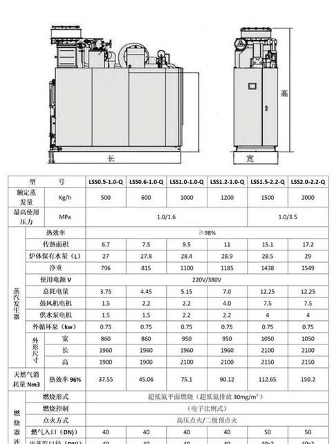 一吨蒸汽的天然气消耗量解析