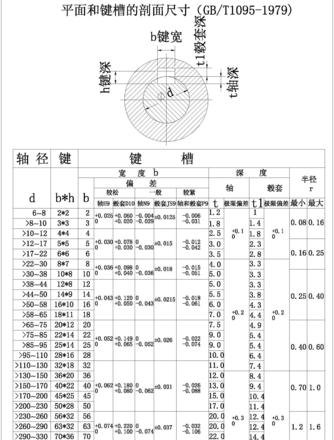 GB/T1095-2003标准下钥匙插槽深度尺寸解析