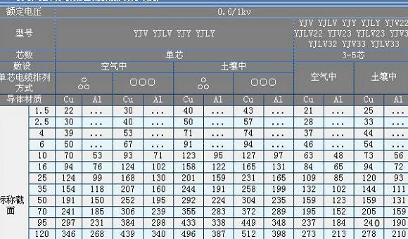 15千瓦电机电缆选择指南