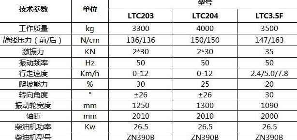 宝马203双钢轮压路机详细参数解析