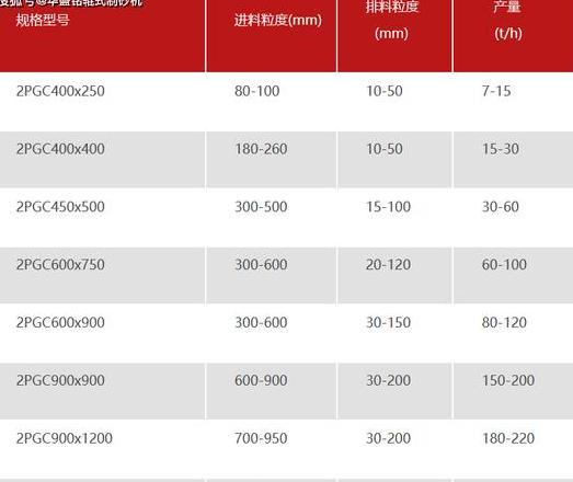 锤式破碎机型号及技术参数