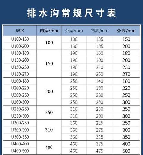 HDPE排水沟与树脂排水沟：优缺点及选择指南