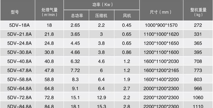 神钢75KW螺杆空压机产气量计算与性能参数解析