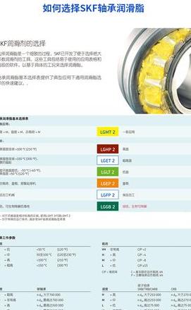 润滑油三级过滤与NAS7清洁水平优化方案