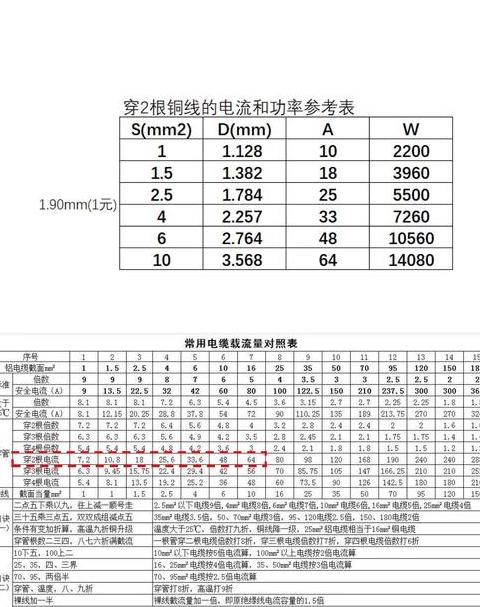 25平方铜线承载功率解析