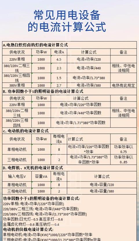 220V电流计算方法解析