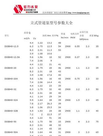 45kW循环泵性能参数详解及流量扬程介绍