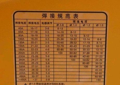 二保焊电流电压调整指南