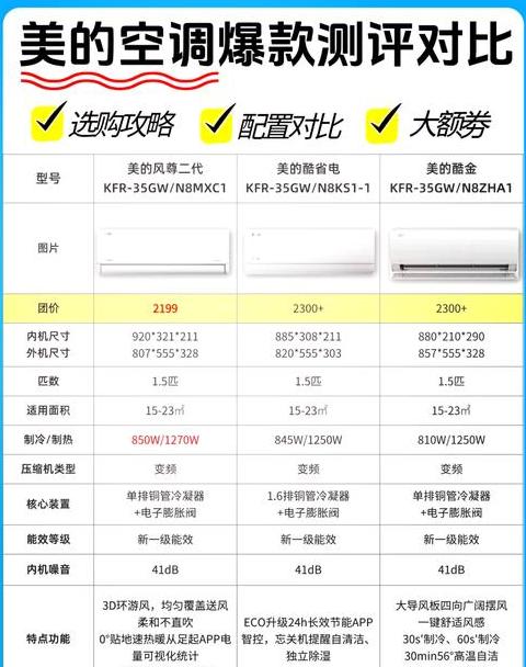 美的空调型号揭秘：区分直流变频与全直流变频指南