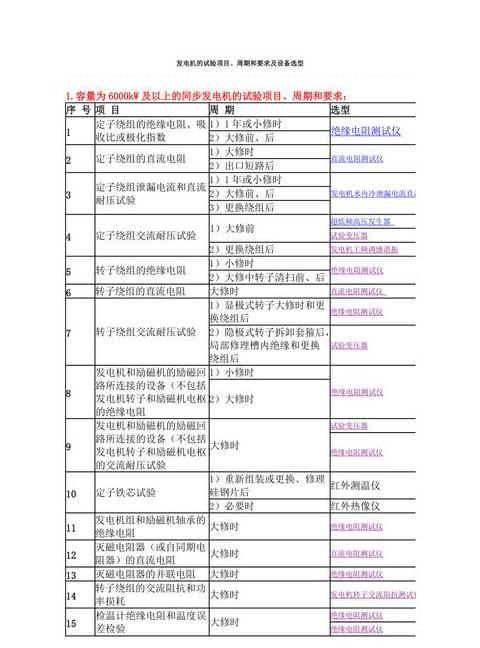 新发电机并网前必做试验及绝缘测试全解析