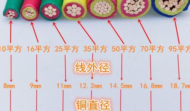 单相40kW用电线计算方法详解