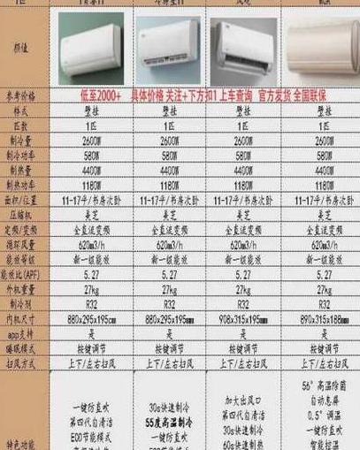 1.5匹空调尺寸规格全解析及安装要点