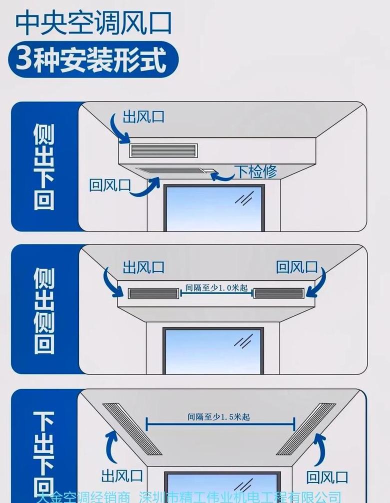 空调左右摆风设置技巧解析