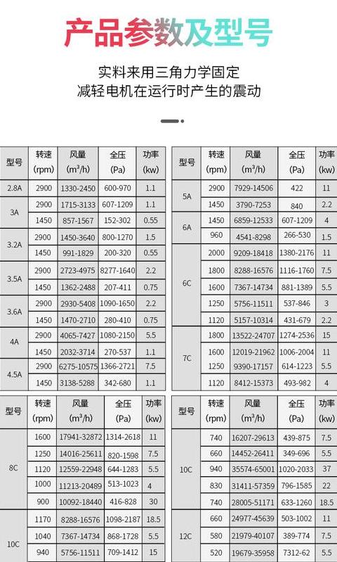 消防排烟风机联动关闭解析与控制要点