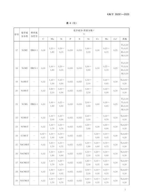 304vs308不锈钢焊丝：镍含量差异与应用对比