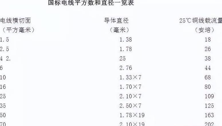 国标电线承载功率揭秘：1.5mm²至4mm²电线最大承载功率解析