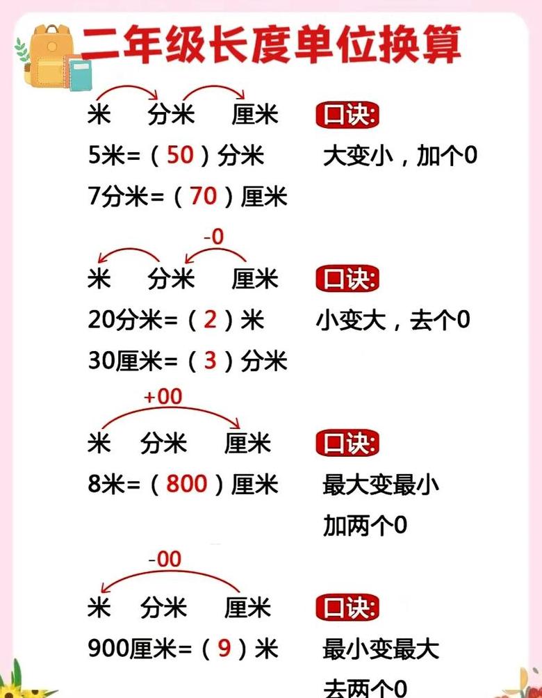 厘米与毫米换算全解析