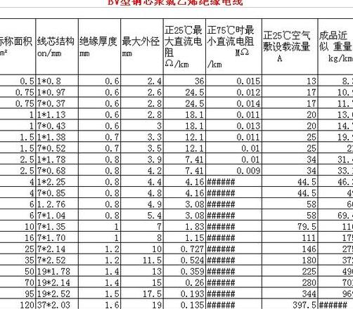 160KW电机电缆选型指南：不同供电距离下的电缆截面积选择