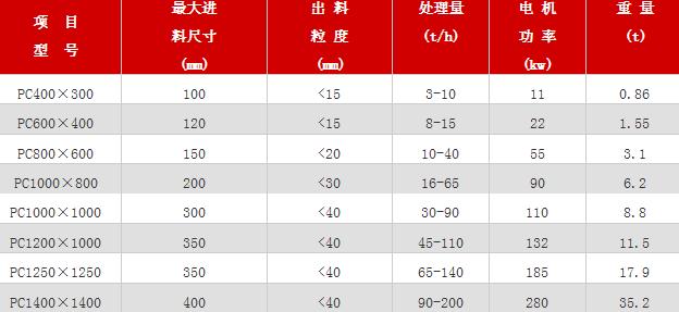 锤式破碎机进料口尺寸