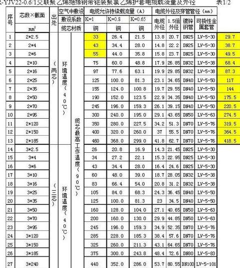 电缆平方规格一览及国标型号表