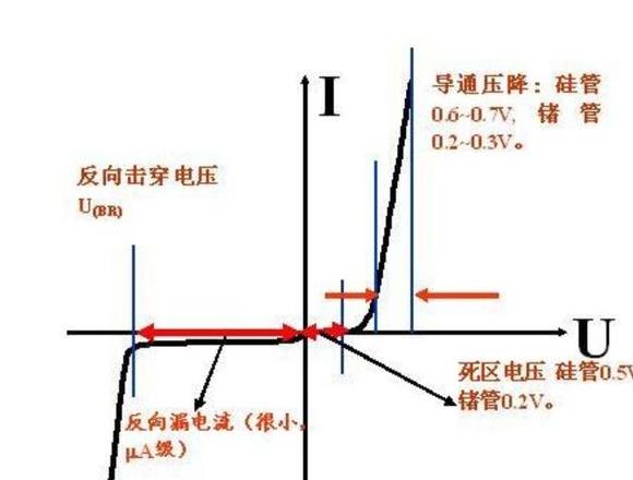 二极管反向电流过载及击穿原理解析