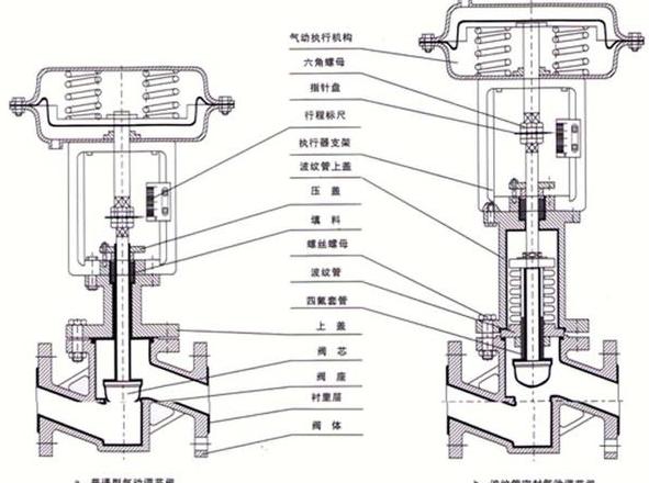 油罐车滤清器油阀更换与关闭技巧