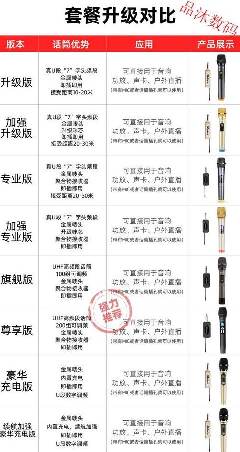 无线麦克风与接收器配对教程