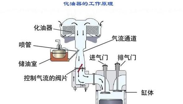 二冲程汽油链锯化油器工作原理与调试技巧