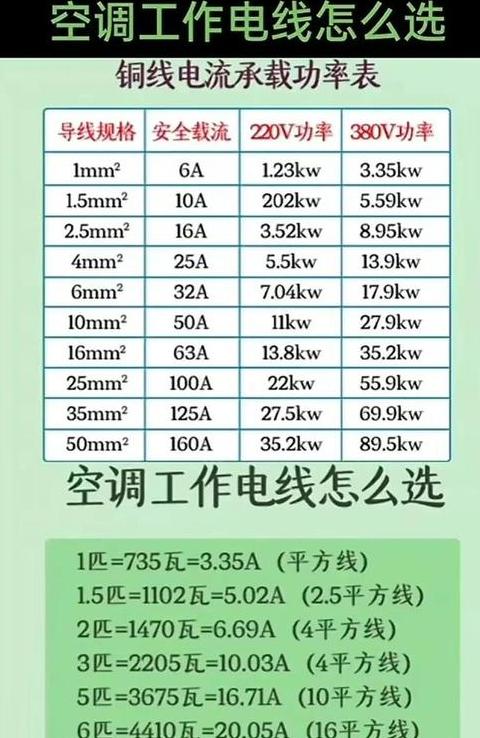 9kW380V电线选择指南