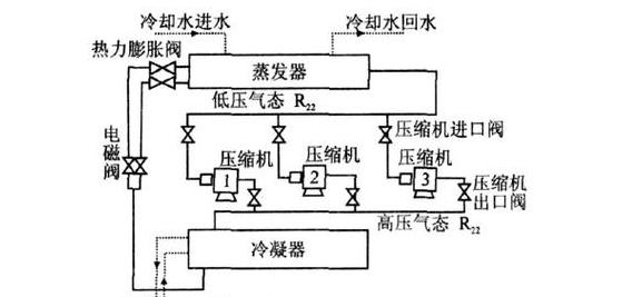 冷水机压缩机电流过高什么原因